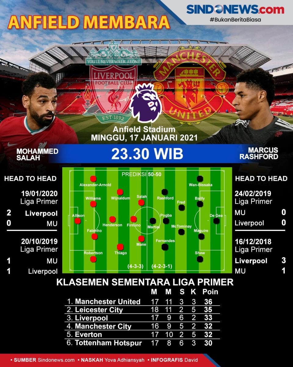 Duel Panas Dua Klub...