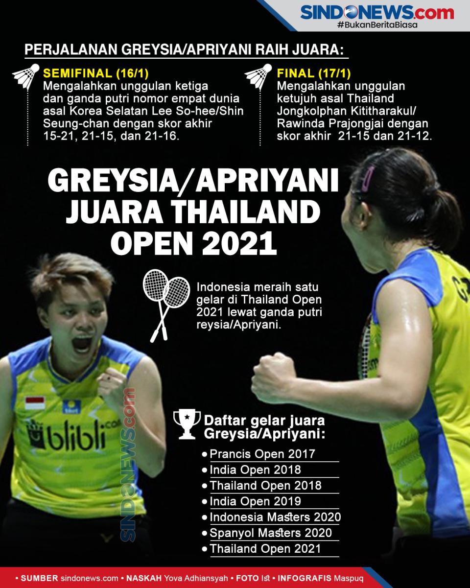 Greysia/Apriyani Juara...
