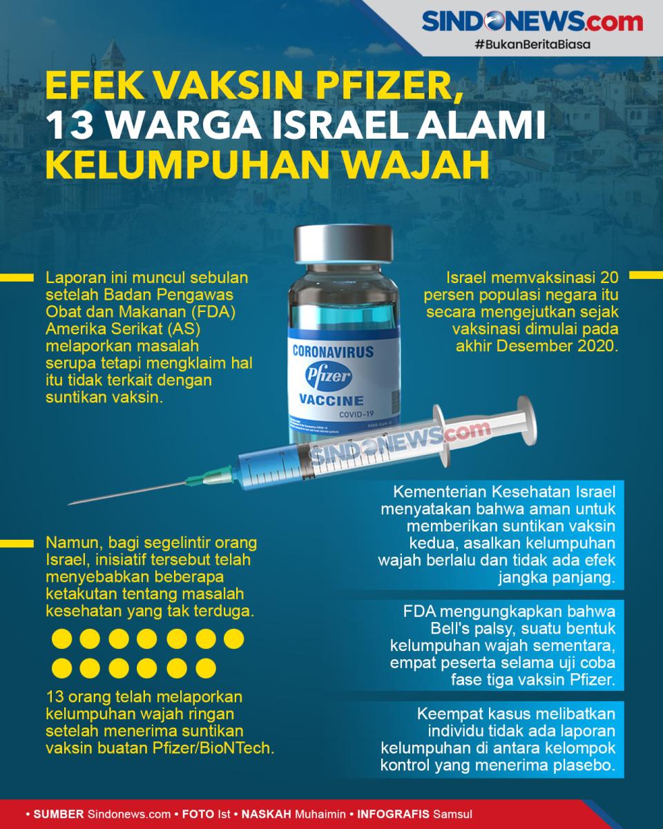 Efek Vaksin Pfizer,...