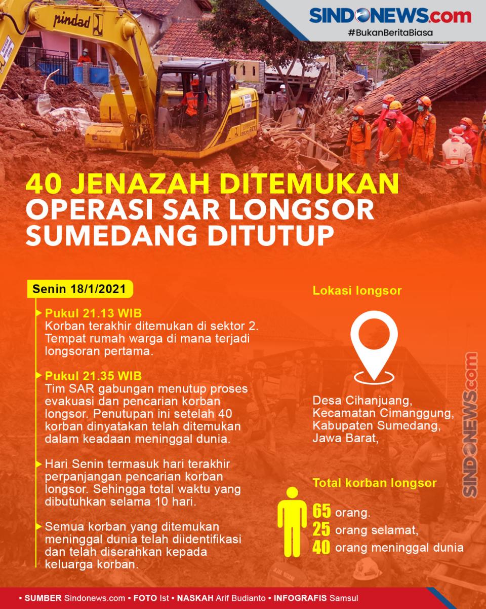 40 Jenazah Ditemukan,...