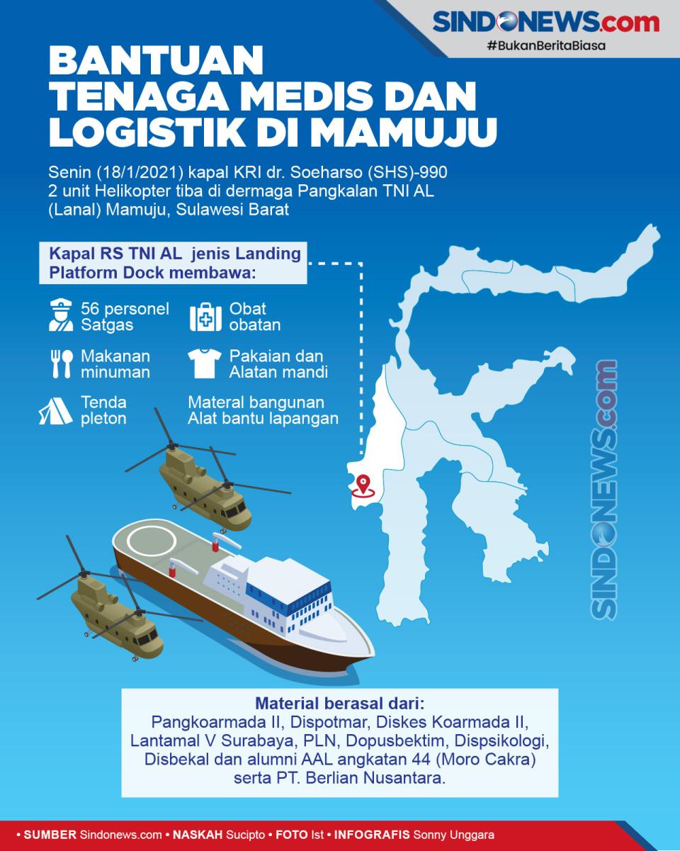 Bantuan Tiba di Mamuju,...