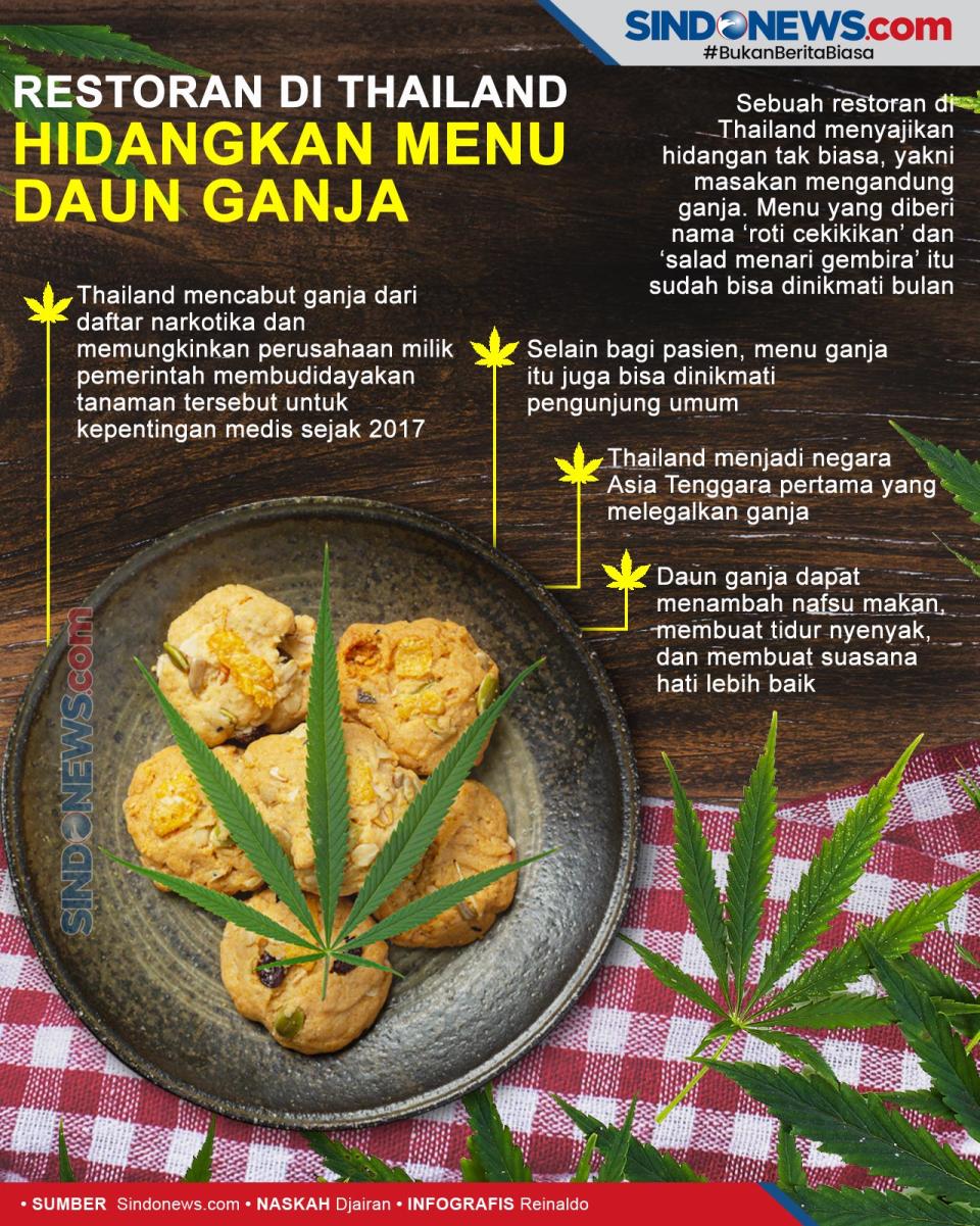 Bikin Terobosan, Restoran...