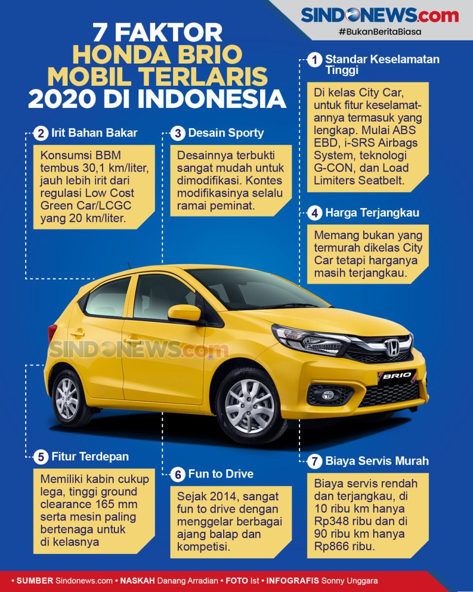 Ini 7 Faktor Honda Brio...
