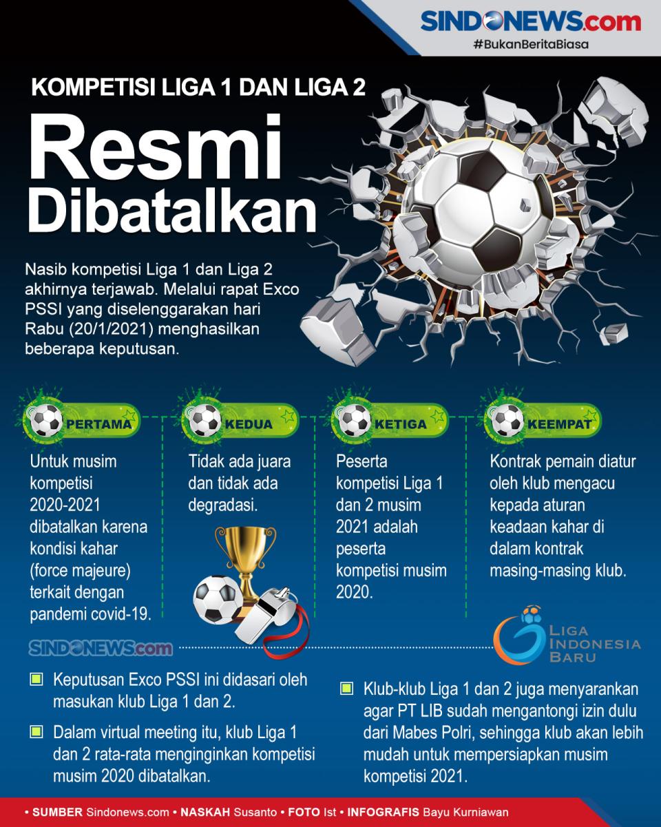 Kompetisi 2020-2021...