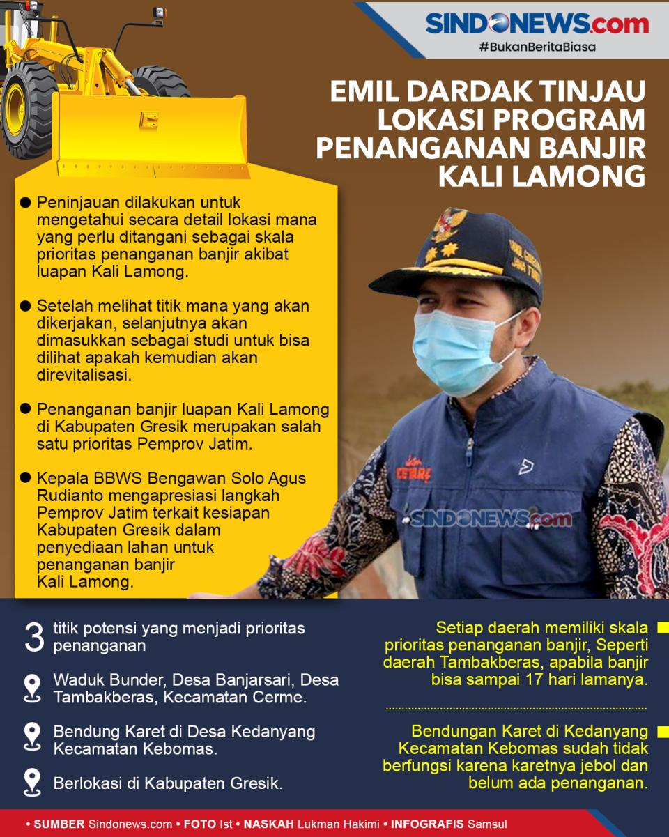 Emil Dardak Tinjau Lokasi...