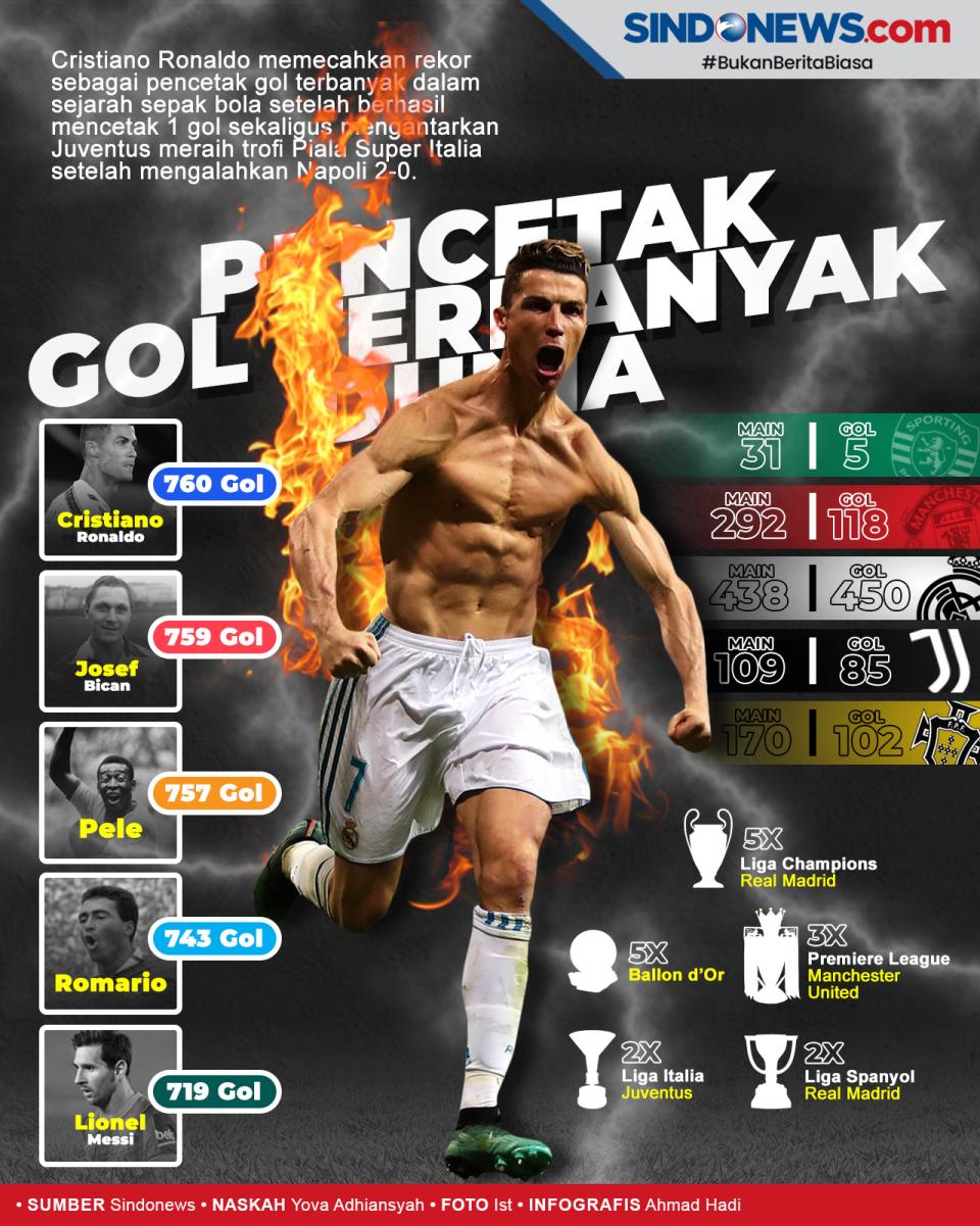 Salip Josef Bican, Cristiano...