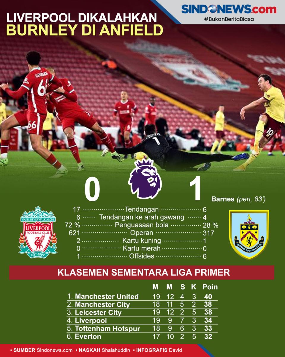 Mengejutkan, Liverpool...