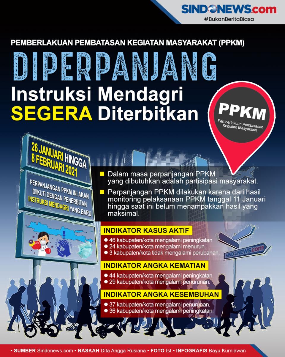 Instruksi Mendagri Segera...
