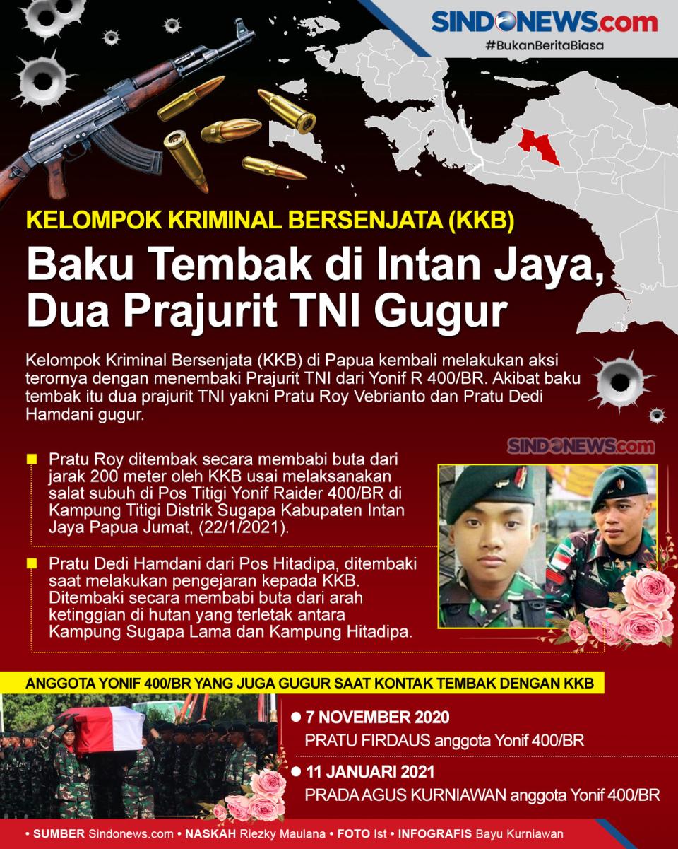 Dua Prajurit TNI Gugur...