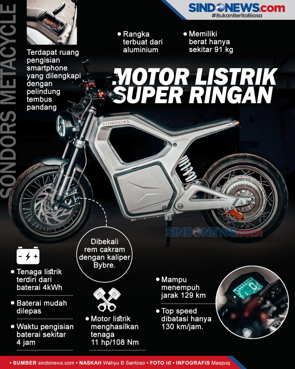 Motor Listrik Super...