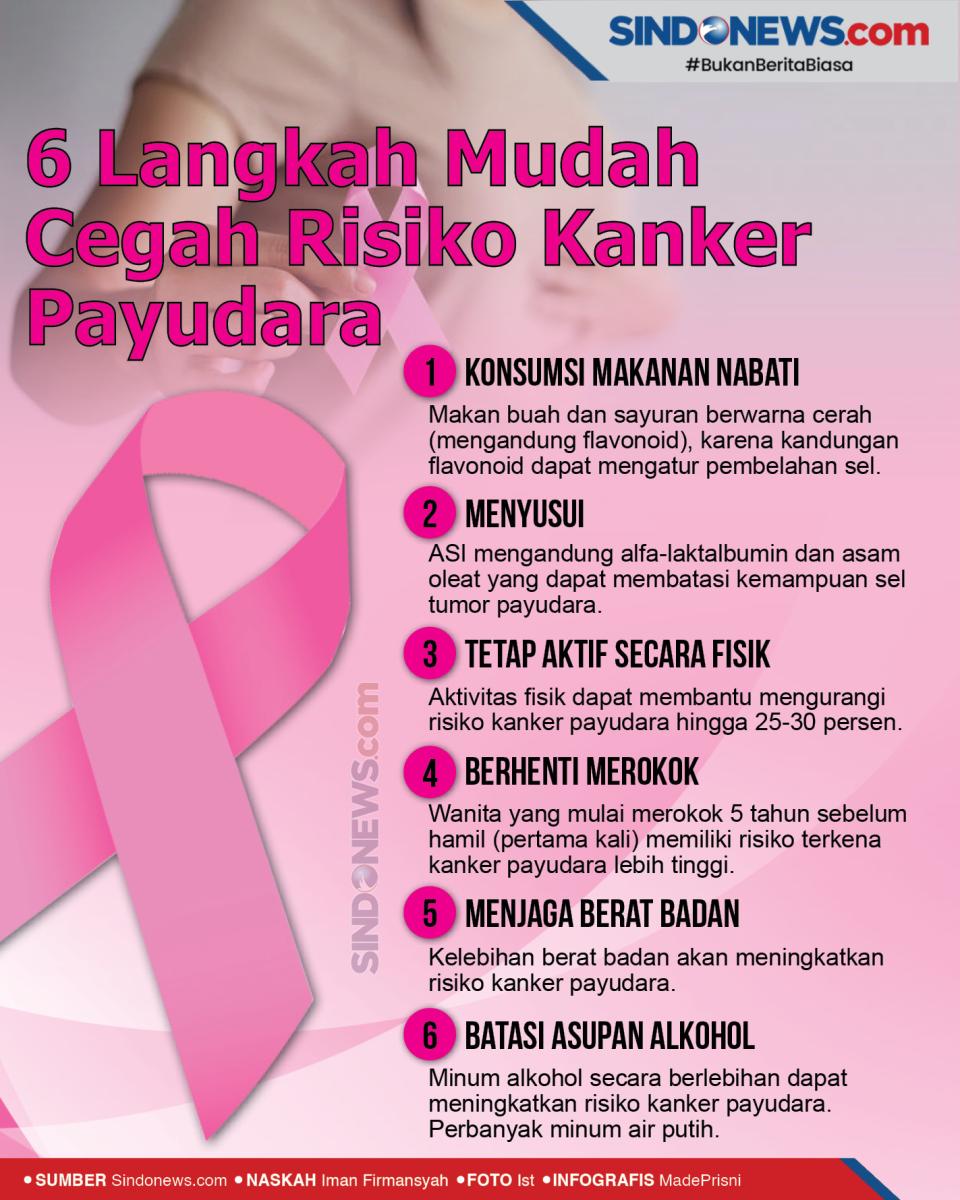 Enam Langkah Mudah untuk...