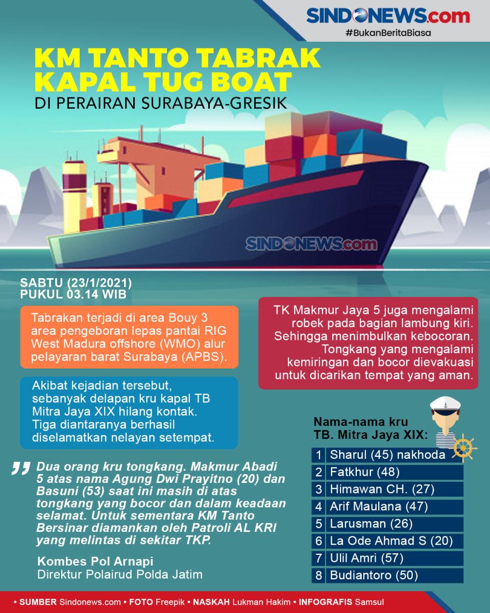 KM Tanto Tabrak Kapal...