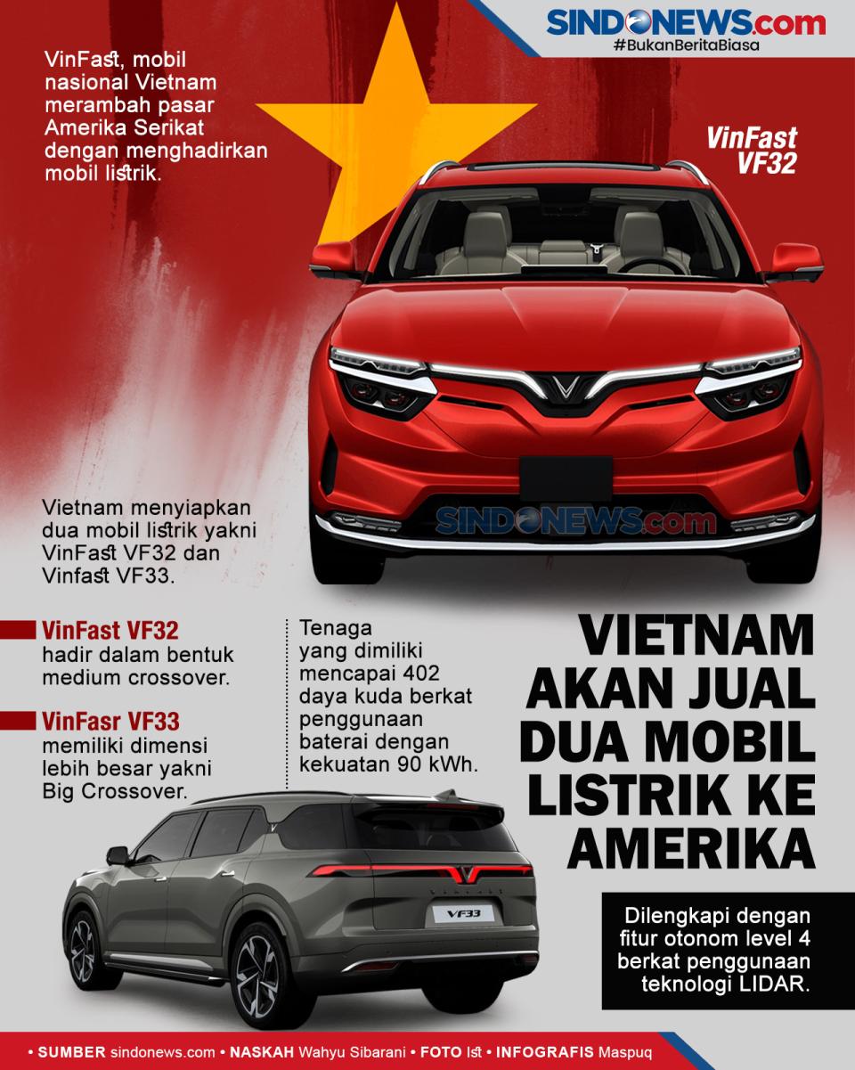 Vietnam akan Jual Dua...