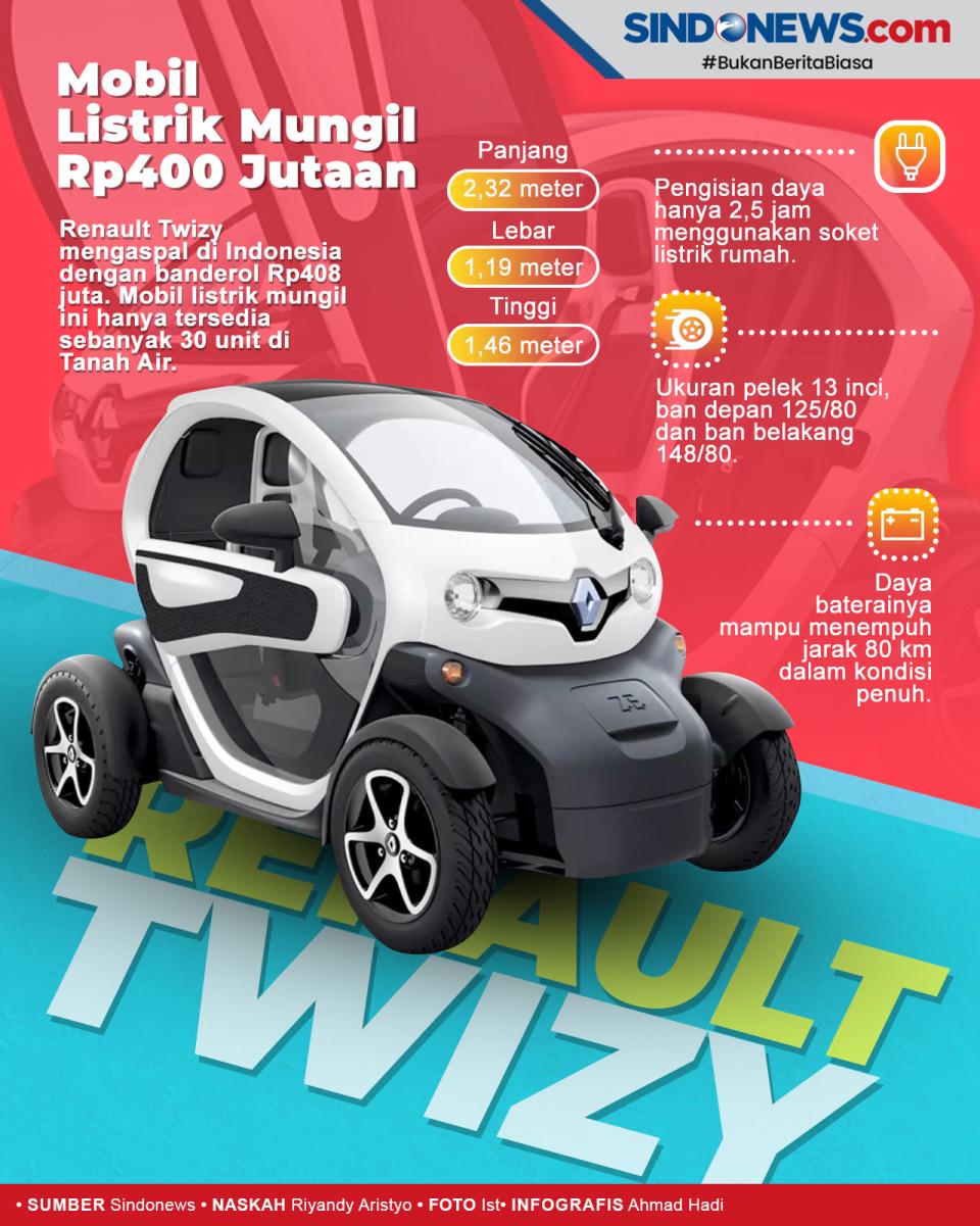 Renault Twizy, Mobil...