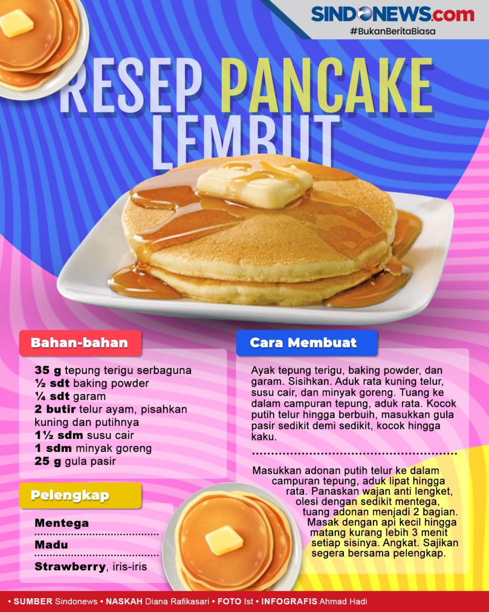 Resep Pancake Lembut,...