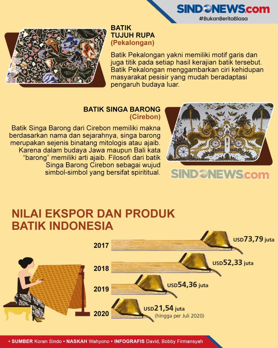 Menambah Percaya Diri,...