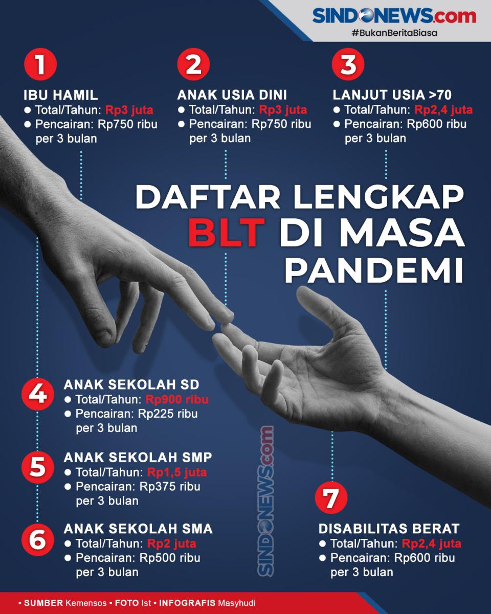 Daftar Lengkap BLT dari...