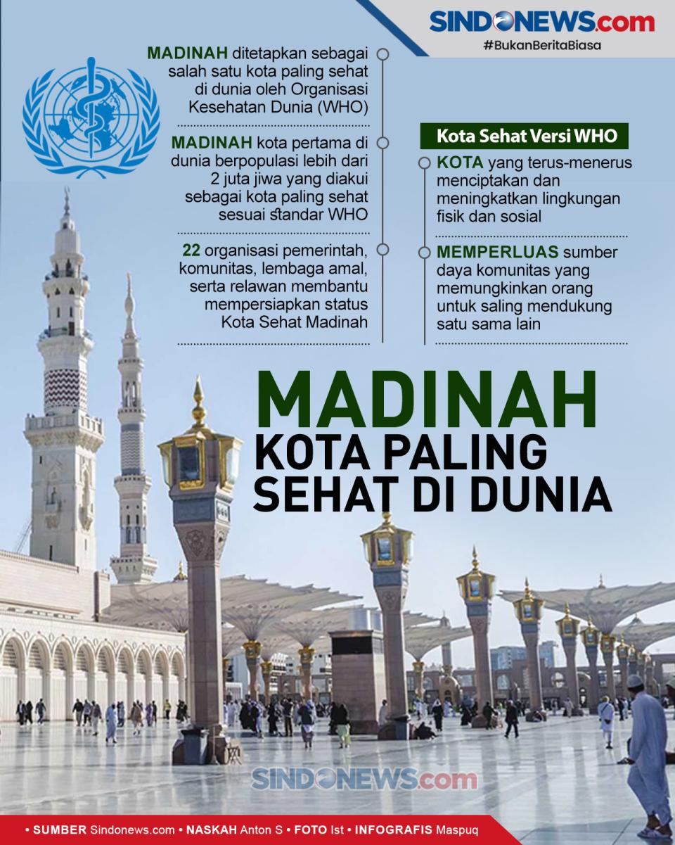 Madinah Dinobatkan Sebagai...