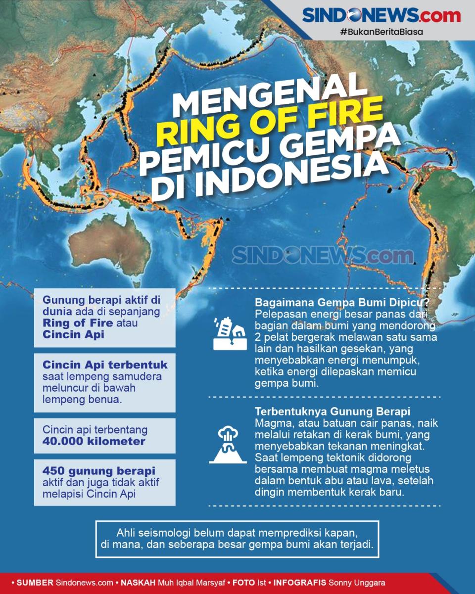 Mengenal Ring of Fire,...