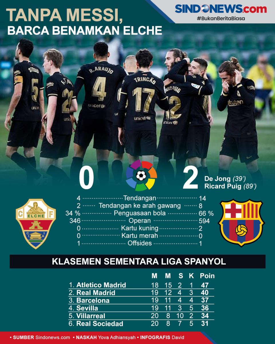 Tanpa Messi, Barcelona...