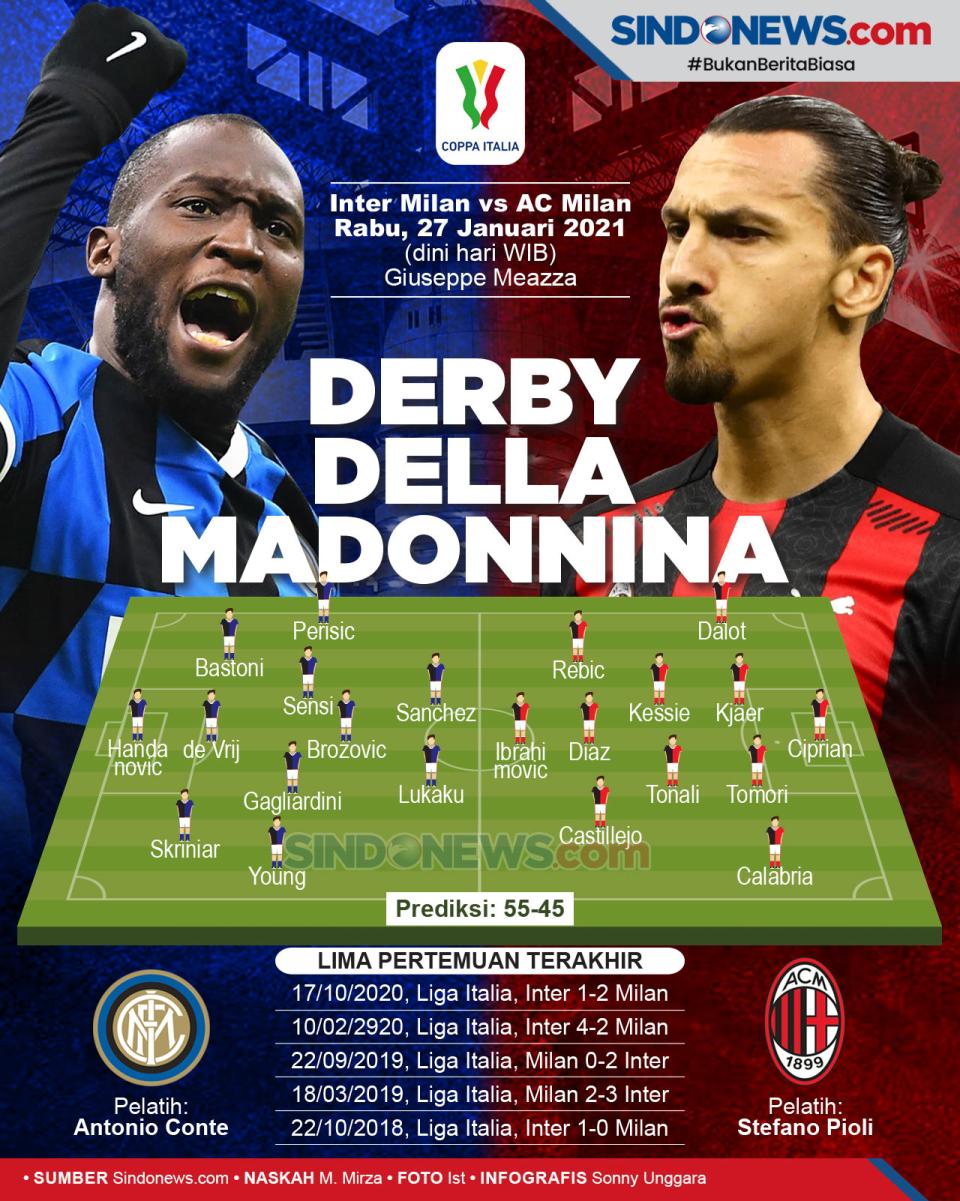 Coppa Italia, Inter...