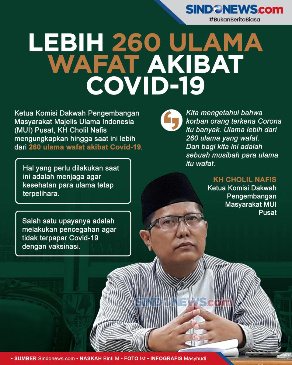 Lebih 260 Ulama Wafat...