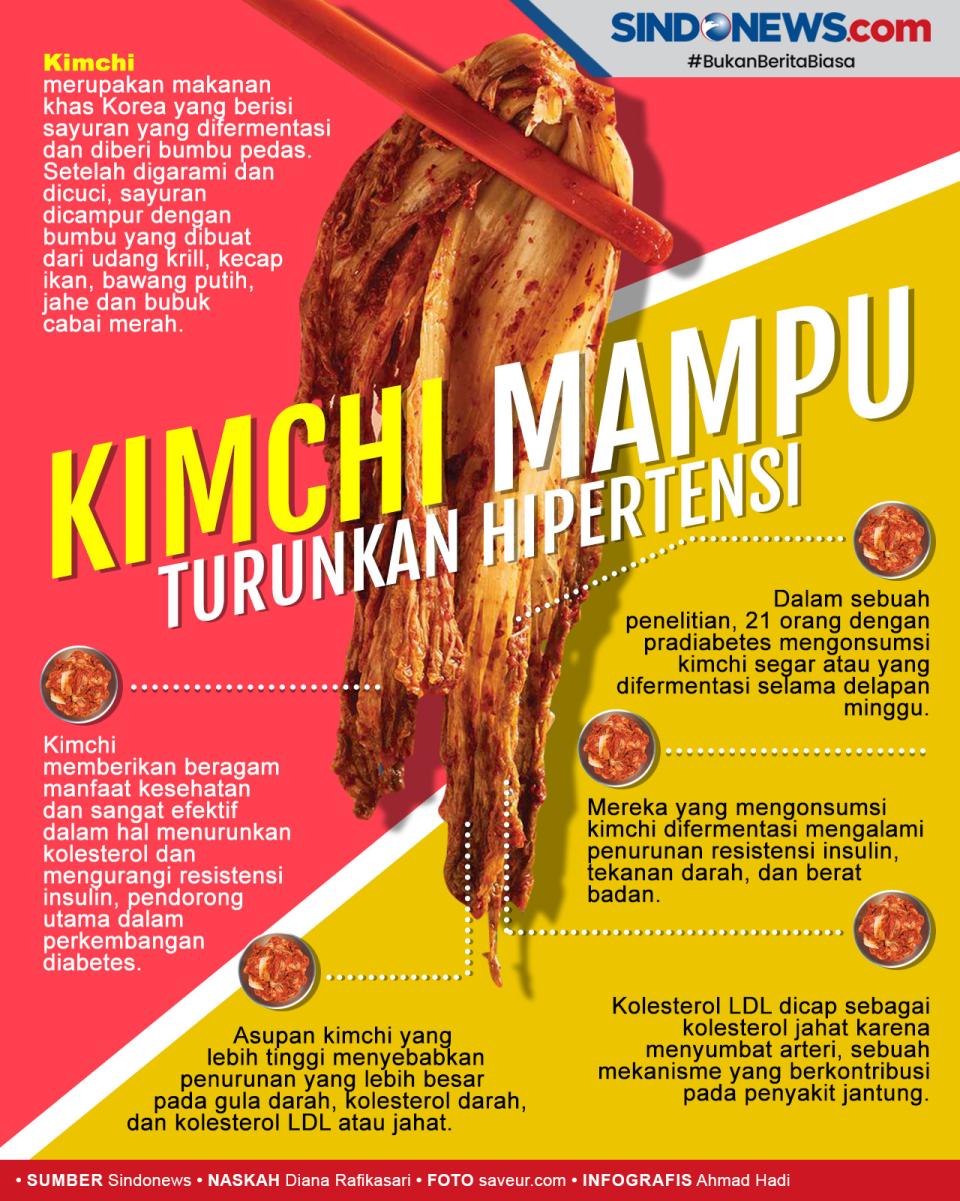 Kimchi Terbukti Mampu...