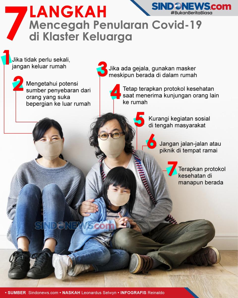 Langkah Mencegah Penularan...