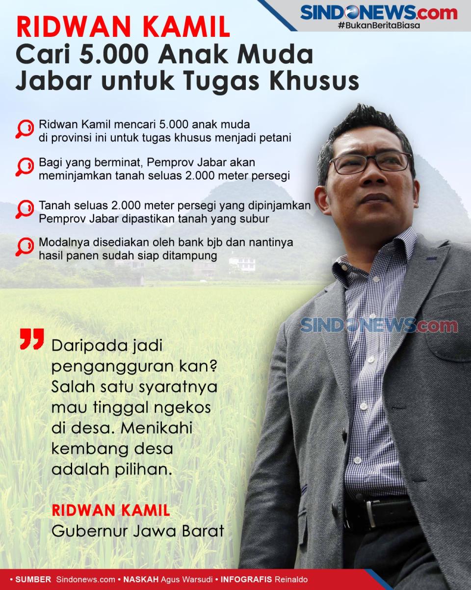 Ridwan Kamil Cari 5.000...