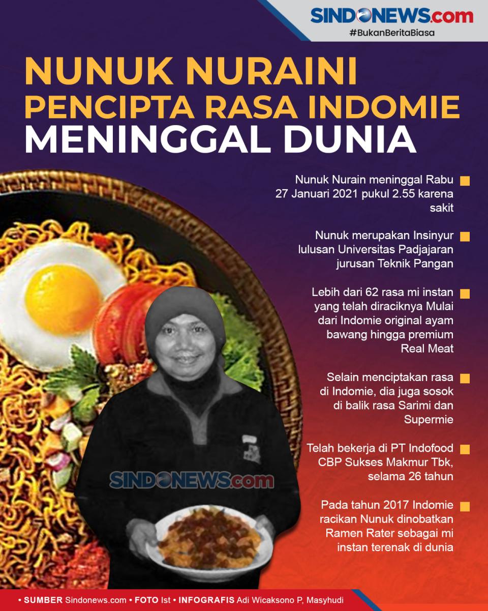 Pencipta Bumbu Indomie...