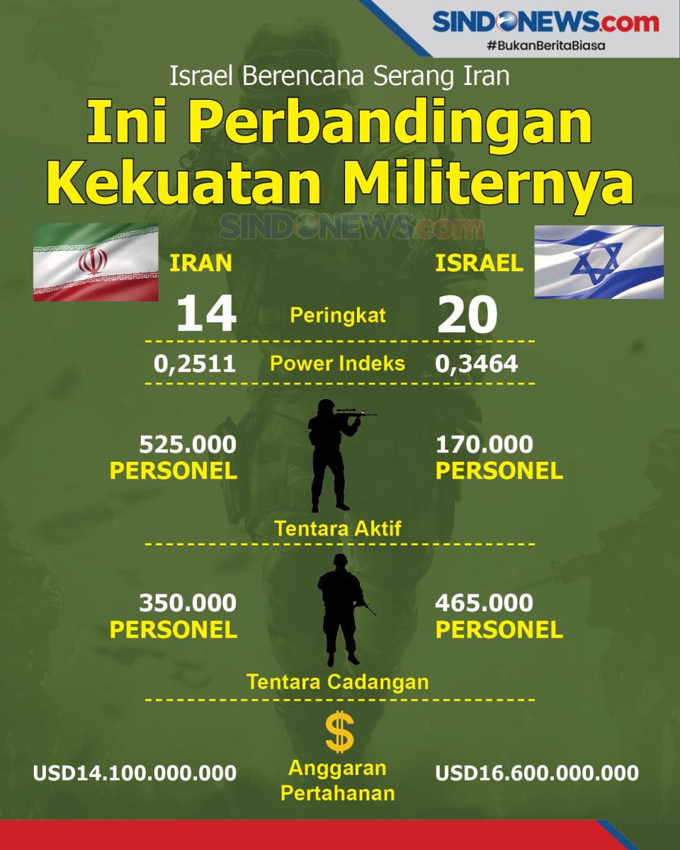 Israel Berencana Serang...