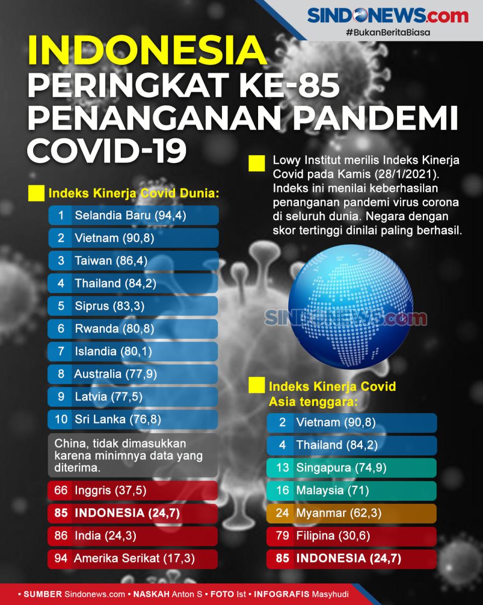 Indonesia Peringkat...