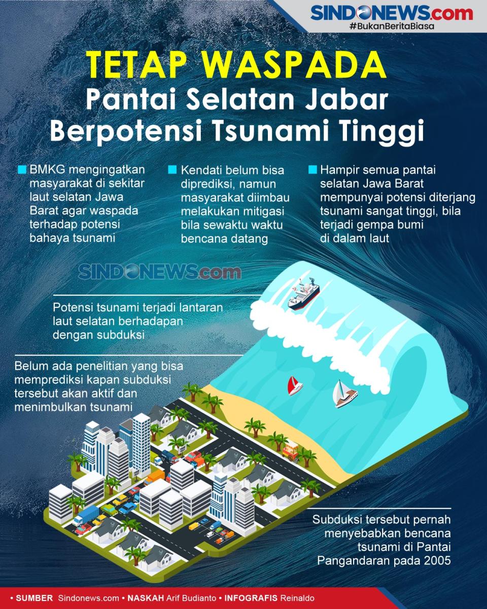 Tetap Waspada, Pantai...