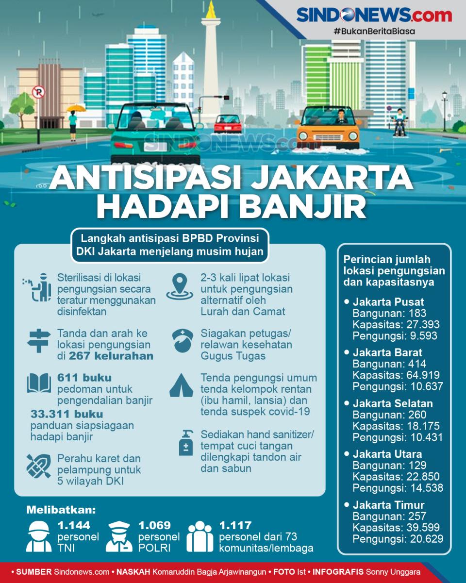 Antisipasi BPBD DKI...