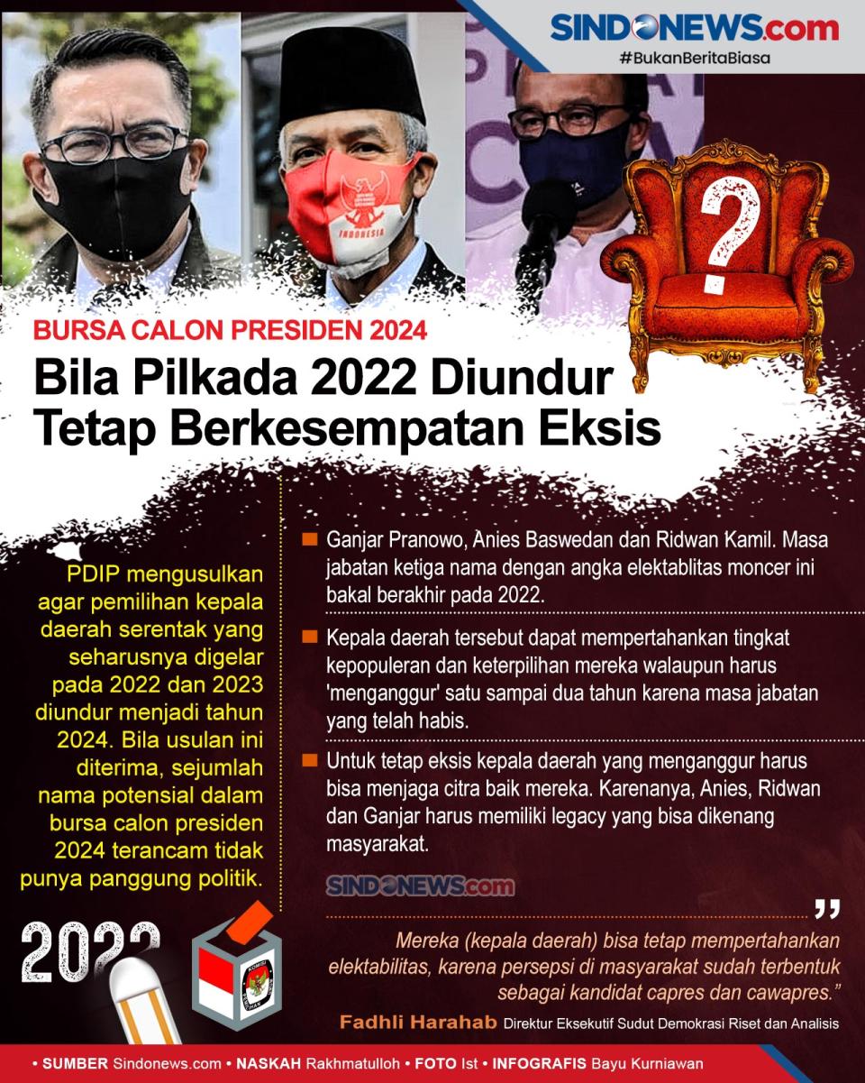 Ganjar-Anies-Ridwan...
