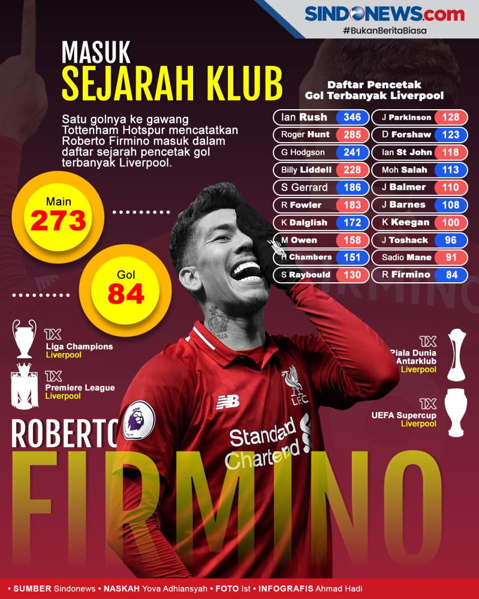 Firmino Masuk Daftar...