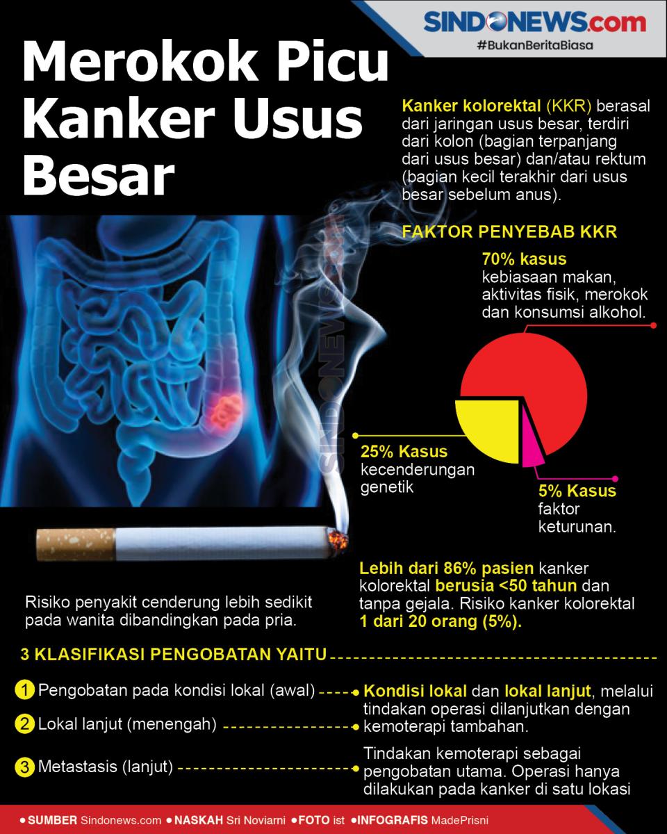 STOP! Kebiasaan Merokok...