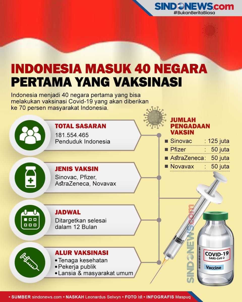 Indonesia Masuk 40 Negara...