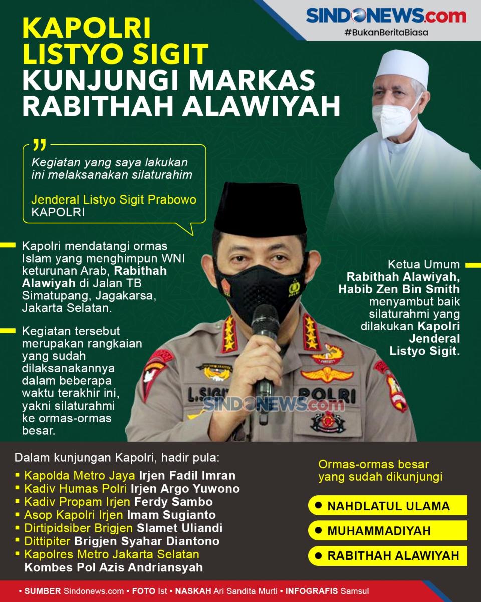 Kapolri Listyo Sigit...