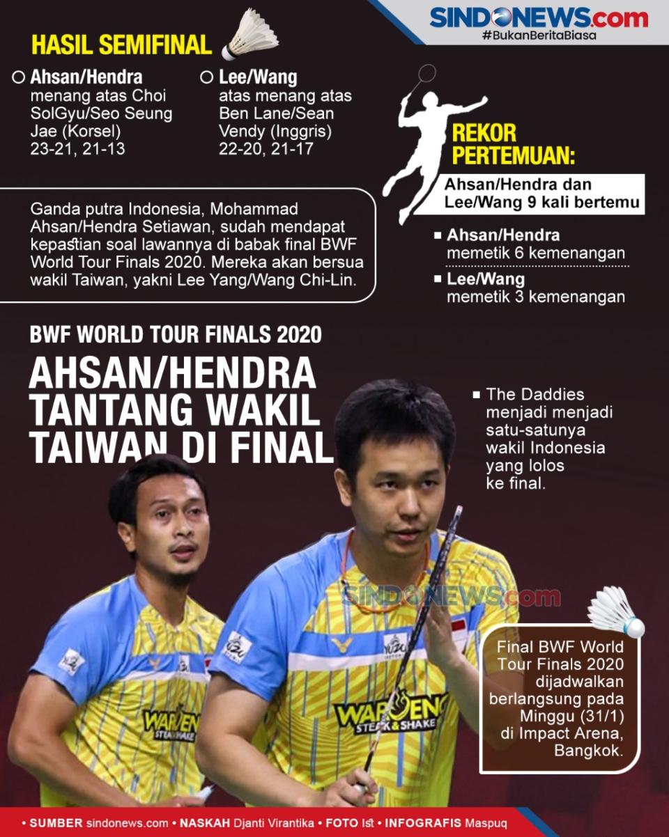 Ahsan/Hendra Jumpa Wakil...