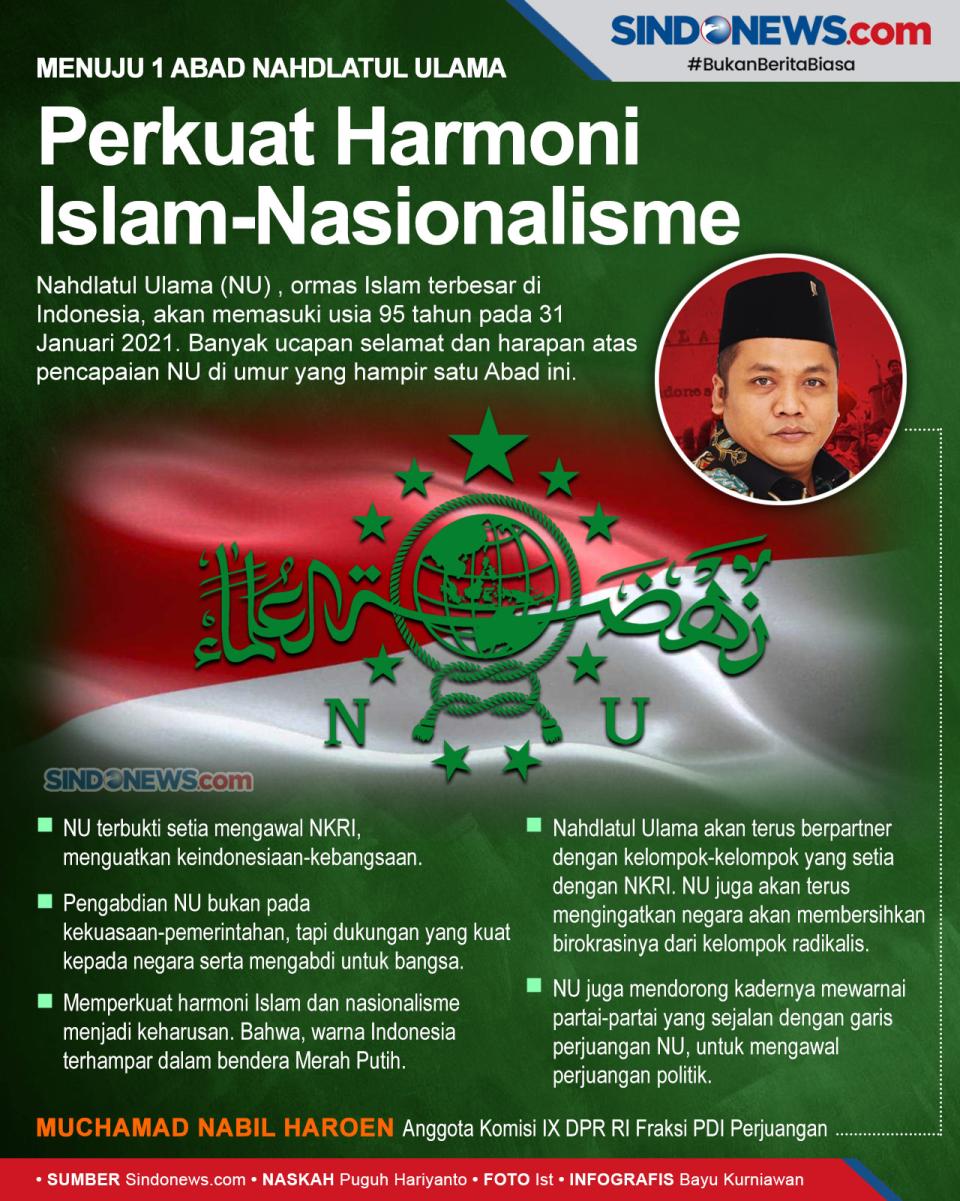 Nahdlatul Ulama Perkuat...