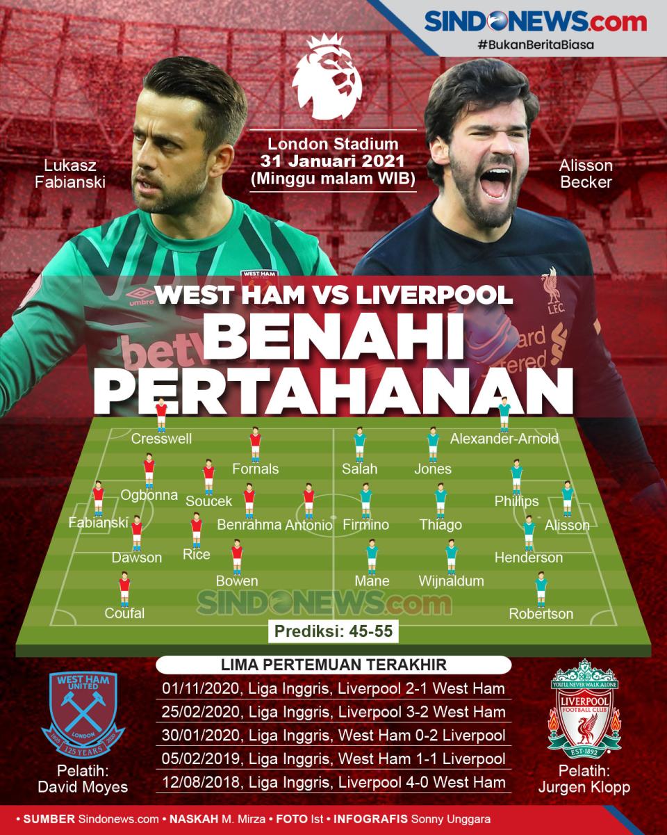 Prediksi West Ham United...