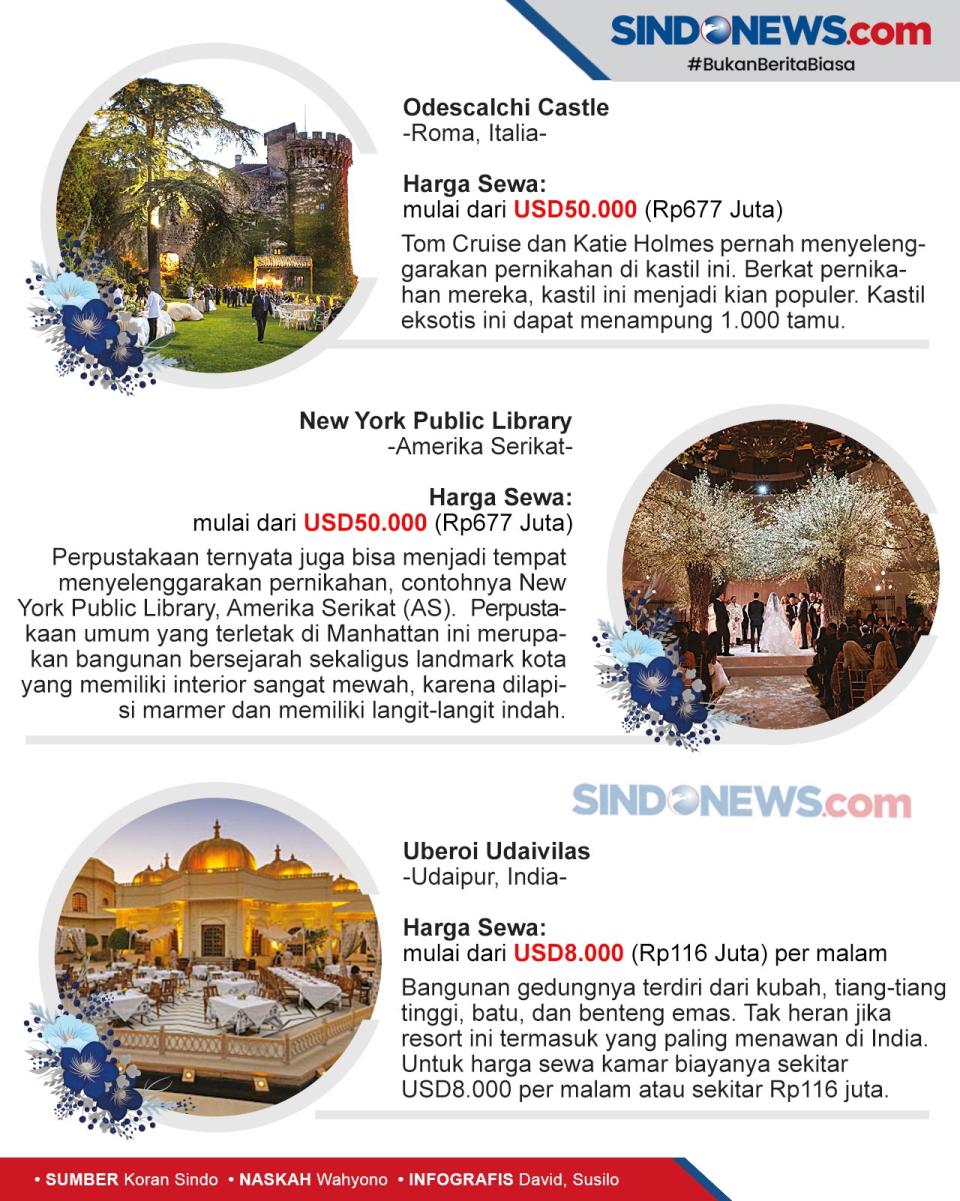 Tempat-tempat Pernikahan...