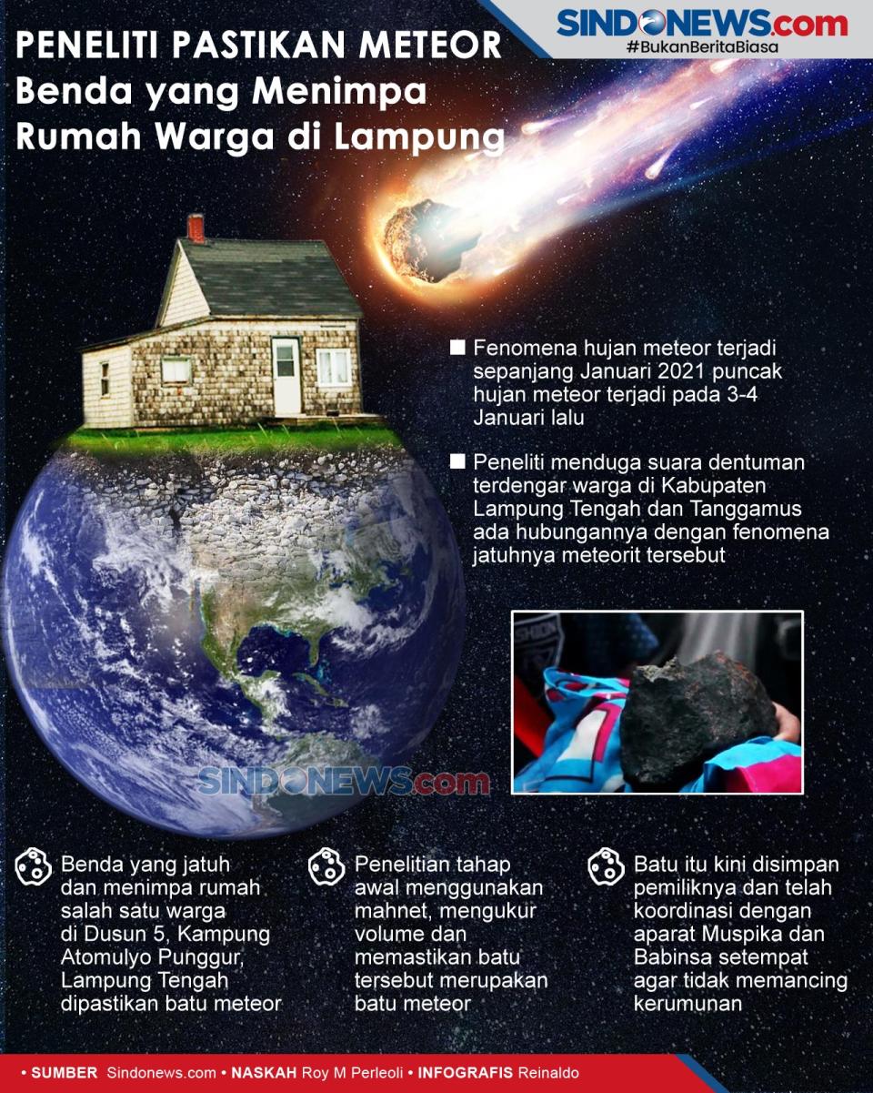 Benda yang Menimpa Rumah...