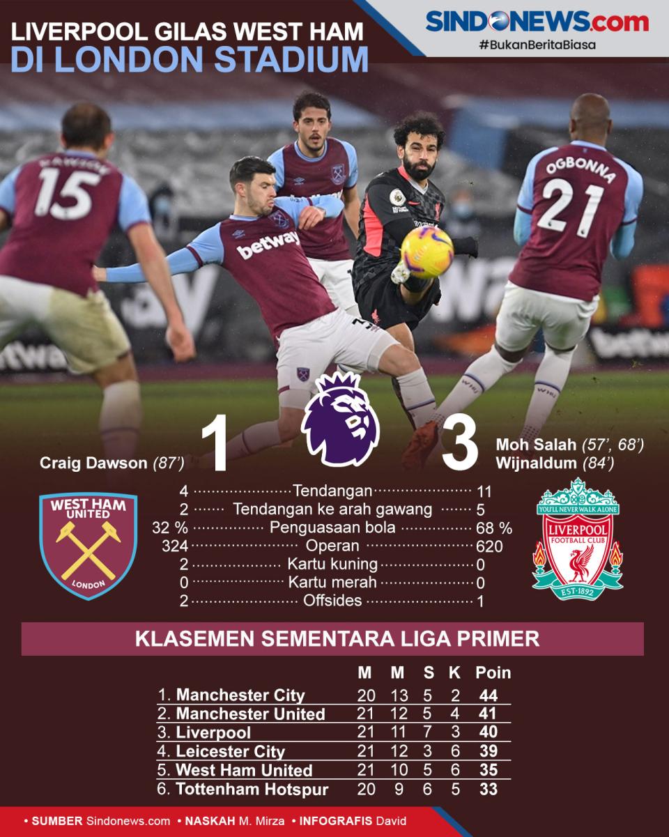 Liverpool Gilas West...