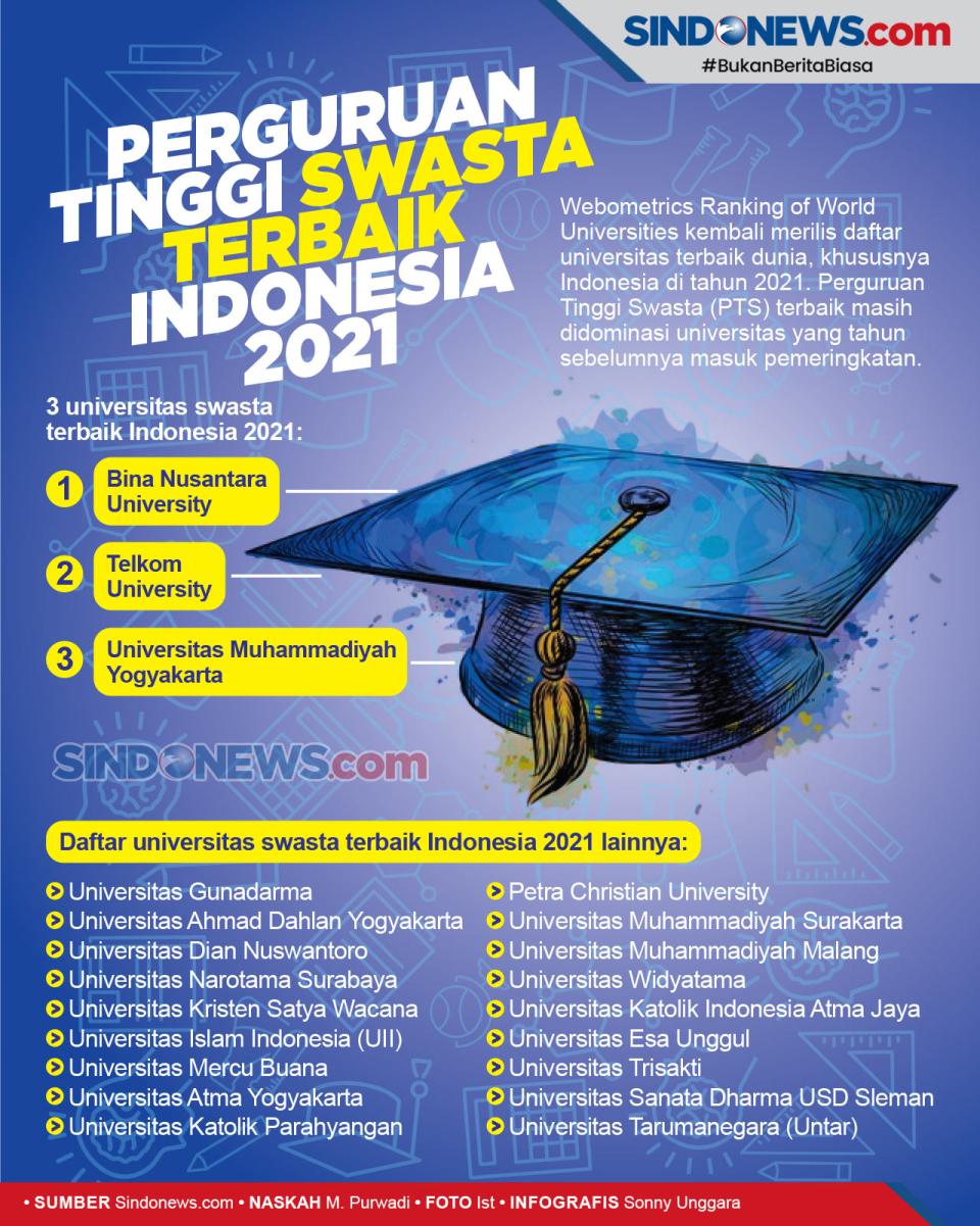 Daftar Perguruan Tinggi...