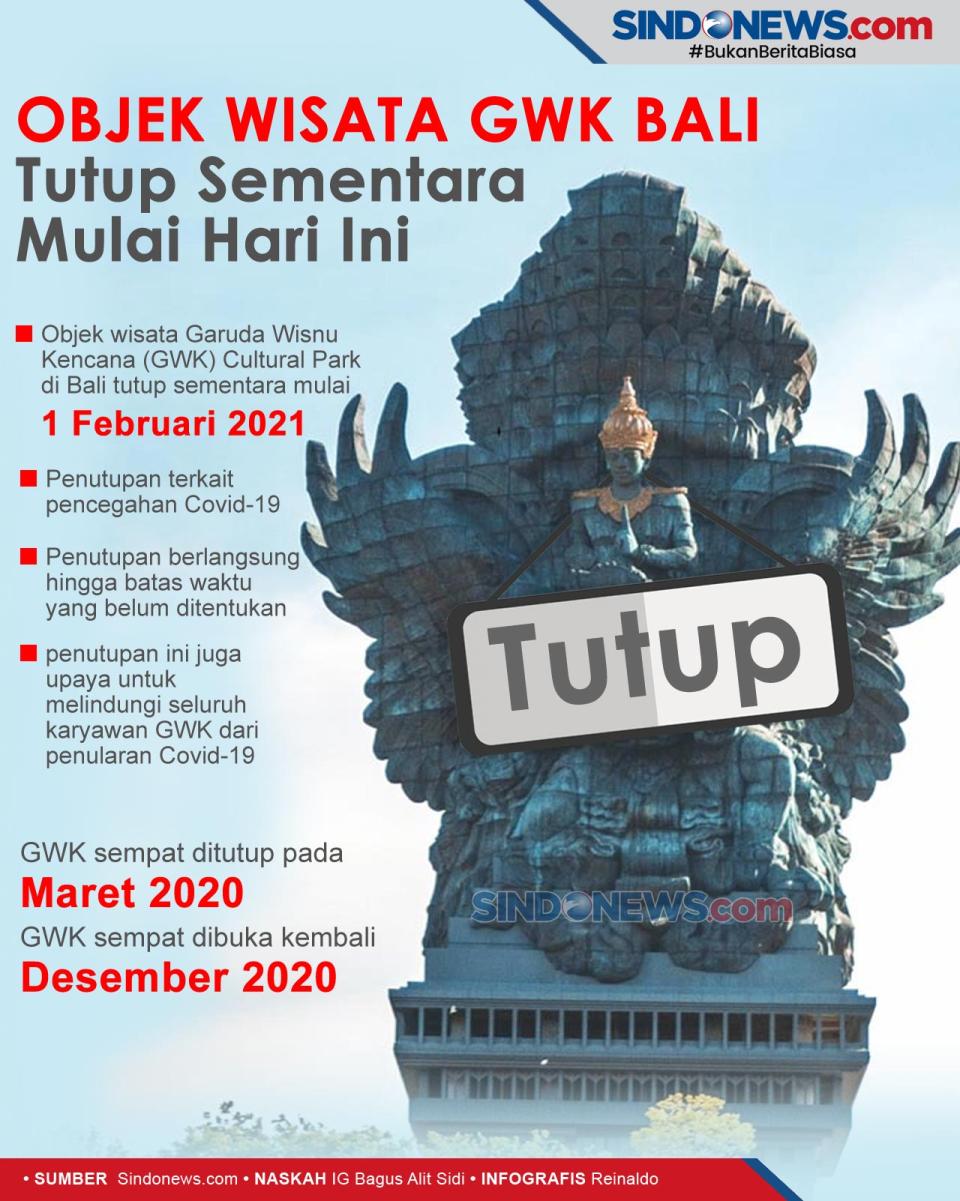 Objek Wisata GWK Bali...
