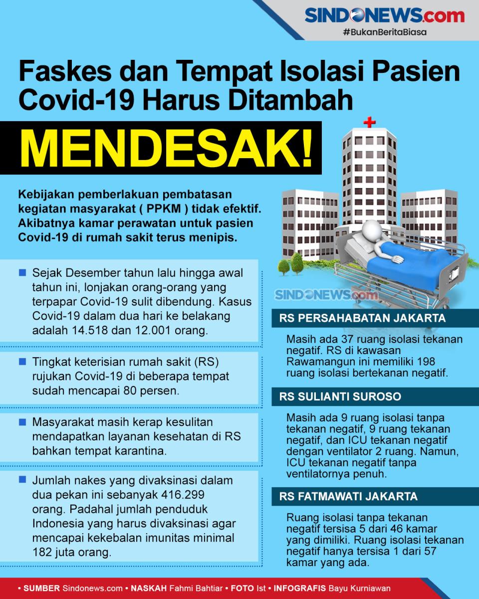 Faskes dan Tempat Isolasi...