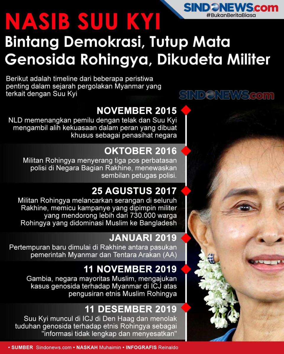 Nasib Suu Kyi: Bintang...