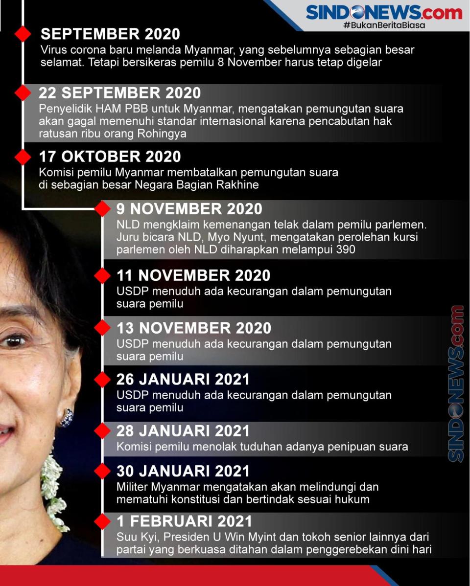Nasib Suu Kyi: Bintang...